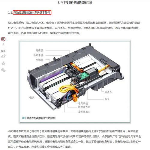 輕量化浪潮奔涌 汽車(chē)零部件產(chǎn)業(yè)的下一個(gè)爆發(fā)風(fēng)口