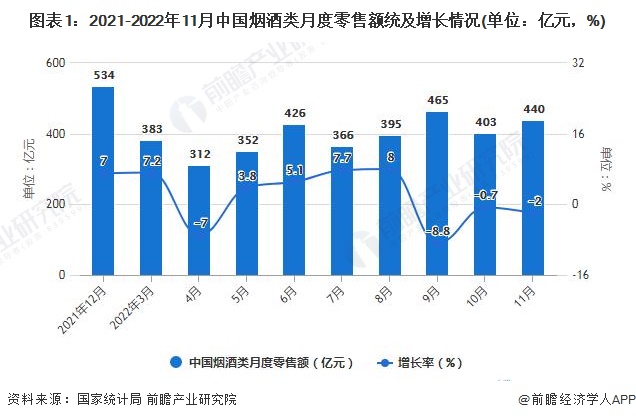 2022年11月中國煙草制品行業產量規模與出口數據分析