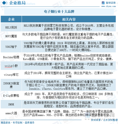 2022年中國電子煙行業全景分析 國內全面監管落地，零售交易總額突破310億元