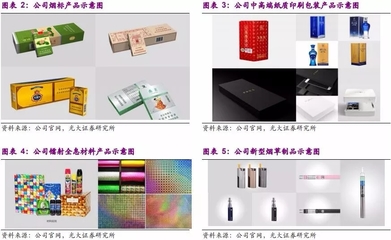 勁嘉印象 煙標時代的終結與一場全新產業變革